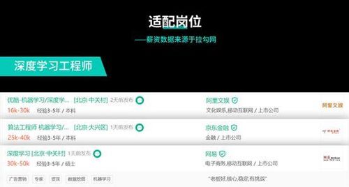 AI算法工程师学习路线总结之PyTorch入门与实战篇 | 硬货