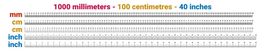 Actual size rulers, 1000 millimeters, 100 centimeters and 40 inches. Editable text and strokes
