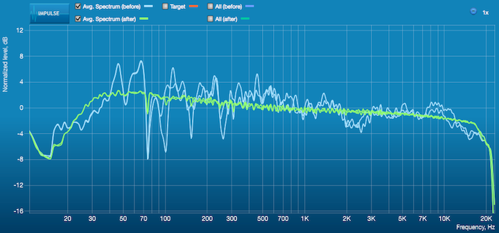 DIrac Live correcting amplitude 