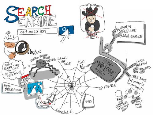 demystifying search engine optimization viz notes wcyvr 8084222814