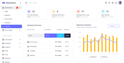 Materialize - Next.js, Vuejs, Nuxt, HTML, Laravel, Django, Asp.Net Material Design Admin Template