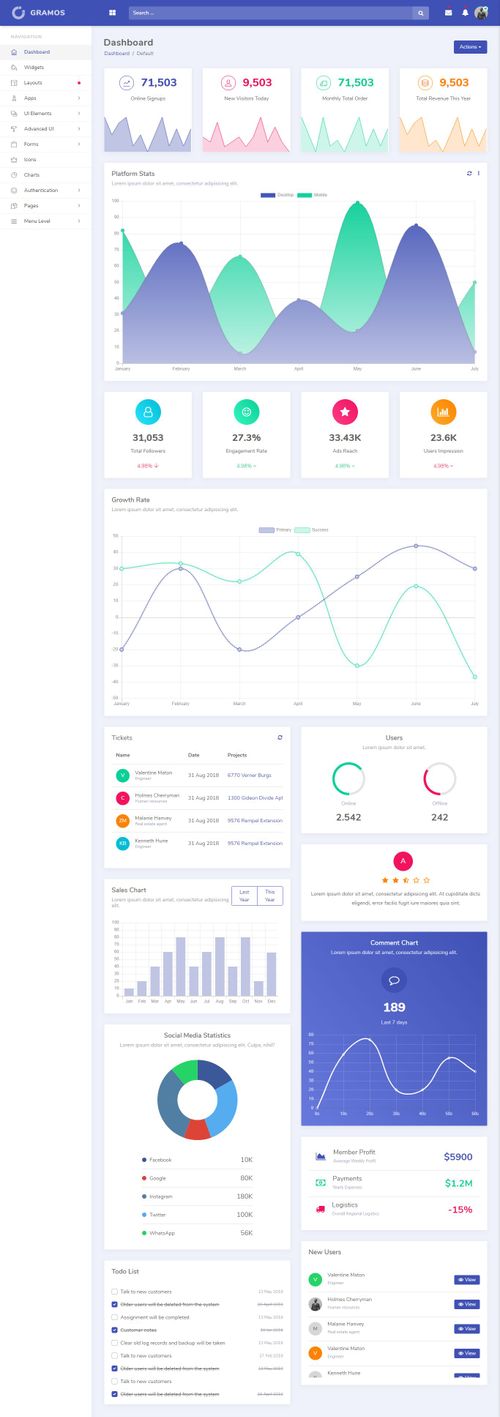 Responsive Admin Dashboard HTML Template. Download | Dashboard template, Templates, Open source fonts