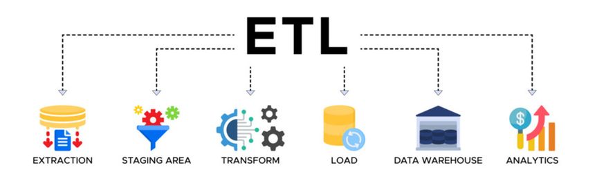 ETL process showing extract, transform, and load stages