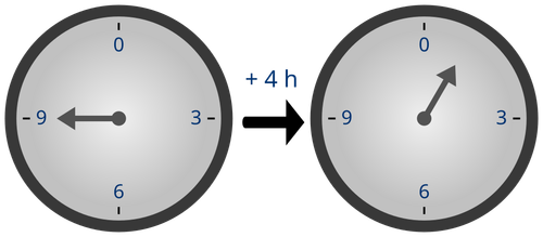 Modular arithmetic - Wikipedia
