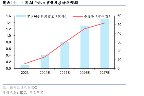 国内外主流AI大模型对比_第4页