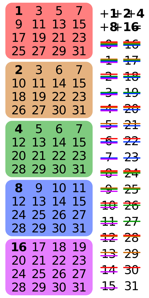 binary guess number trick smil