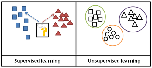 supervised and unsupervised learning