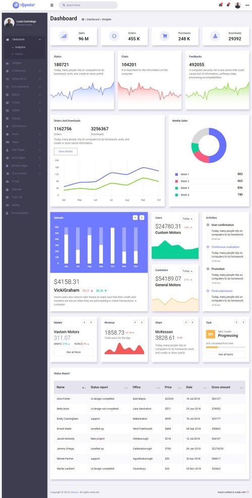 Appular - Bootstrap Admin Dashboard Template | Dashboard design, Dashboard template, Ui design dashboard