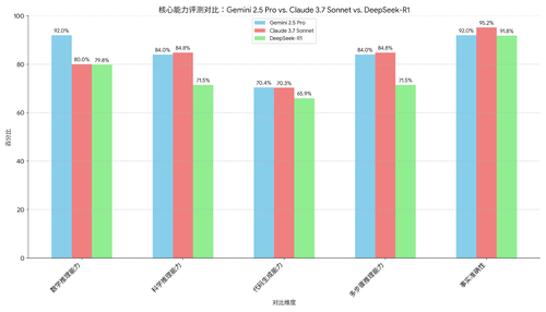 gemini_deepseek_claude