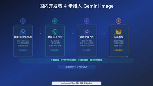 国内开发者 4 步接入 Gemini Image 流程图