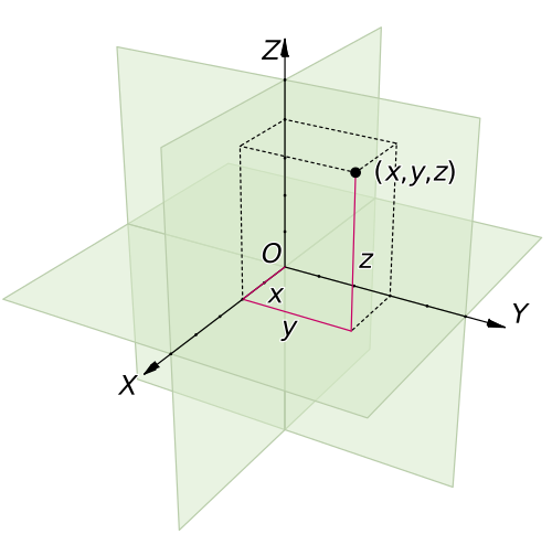 Euclidean space - Wikipedia