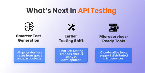 What’s next in API testing: smarter test generation, earlier testing shift, and microservices-ready tools.