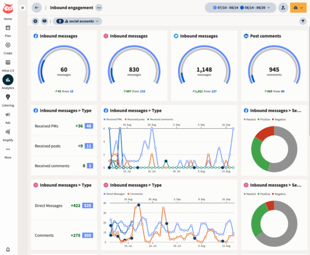 Audience Insights