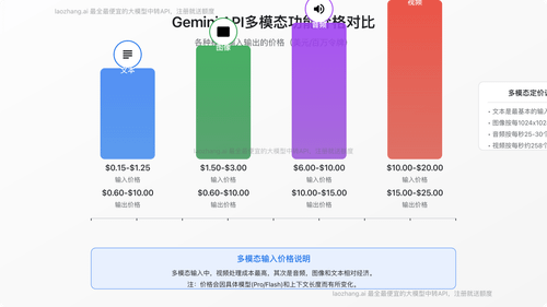 Gemini API多模态功能价格对比