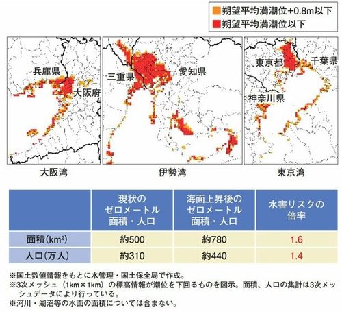 、国土交通省「河川データブック2020」 の　2-2　脆弱な国土 の中ある 「三大湾のゼロメートル地帯の人口・面積を気候変動による影響を見た図」