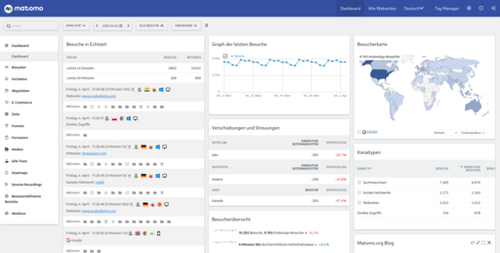 Matomo-v5-3-1-screenshot.png