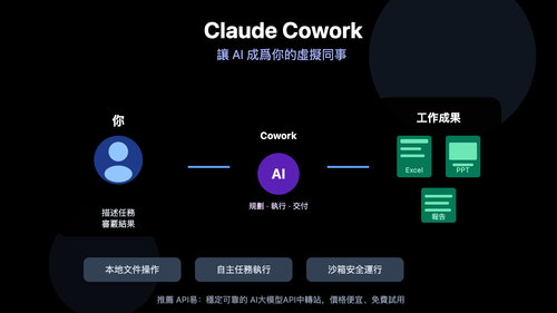 claude-cowork-beginner-guide-zh-hant 图示