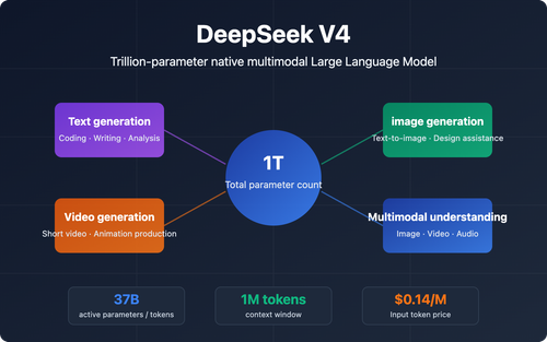 deepseek-v4-multimodal-trillion-parameter-model-guide-en 图示