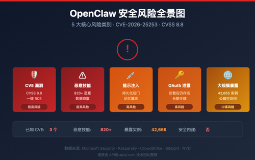 openclaw risks uninstall guide image 0 图示