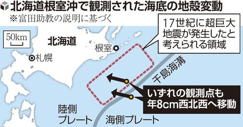 北海道根室沖で観測された海底の地殻変動