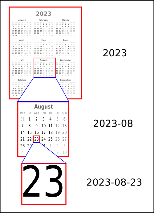 iso 8601 explanation