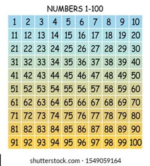 Numbers 1-100 Learning Chart vector. Set Of Numbers, Figures from 1 to 100 Icons,Numbers from 1 to 100 Icons Vector Illustration Eps10 Stock Vector