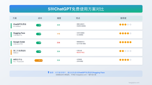 ChatGPT官方界面展示