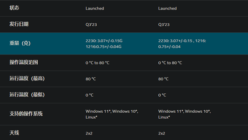英特尔WiFi 7网卡BE200供不应求 分销商交付时间从6周翻倍到12周