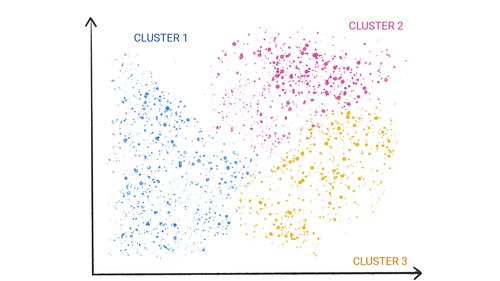 一张图片，显示了集群中的彩色圆点。