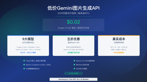 低价 Gemini 图像 API：2026 完整定价指南（最高省 80%）