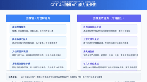 GPT-4o图像API能力全景图