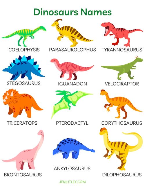 May include: A colourful chart featuring illustrations of various dinosaurs and their names. The dinosaurs are shown in different poses and colours, including green, red, blue, orange, and yellow. The names of the dinosaurs are written in black text beneath each illustration.