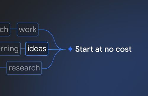 Partial view of flow chart showing words like “work,” “ideas,” and “research” flowing into the words “Start at no cost.”
