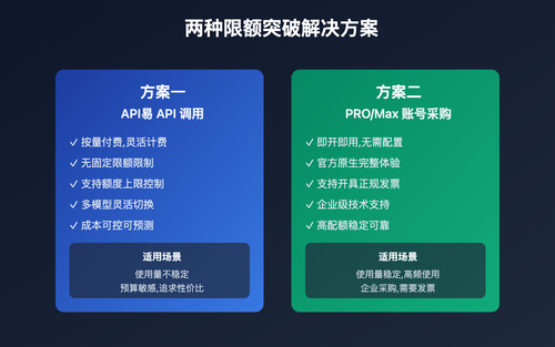 claude-code-quota-limit-solutions 图示