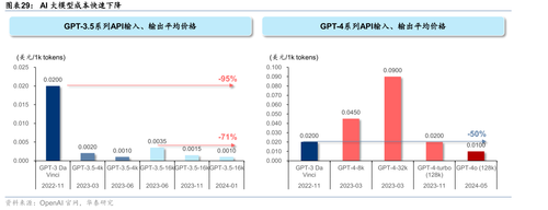 国内外主流AI大模型对比_第22页