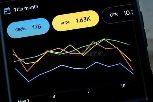 Google Ads app dashboard interface on a mobile device smartphone showing clicks impressions CTR and ad campaign cost line charts for a month, digital marketing concept. Google dashboard stock images, royalty-free photos and pictures