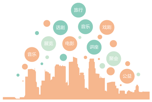 Douban Based on UGC and Interest Graph