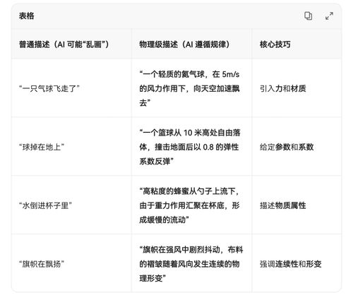 如何用用语言描述物理运动，让AI生成物理真实运动的视频