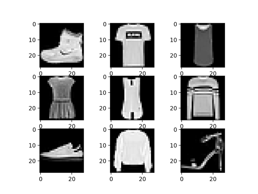 Plot of a Subset of Images From the Fashion-MNIST Dataset