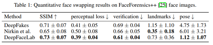 换脸算法之DeepFaceLab