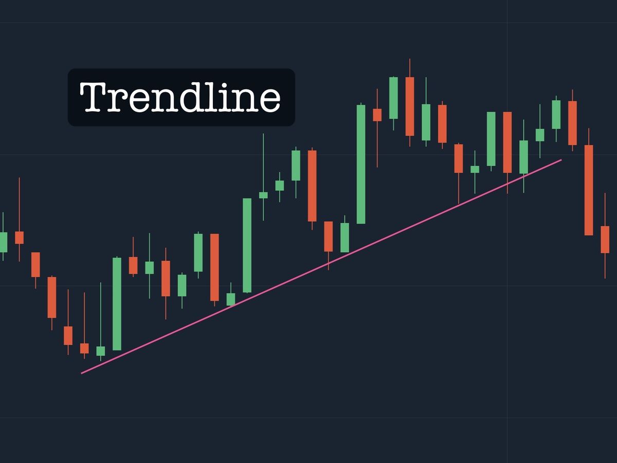 What is the Trendline? How to use Trendline to predict the market