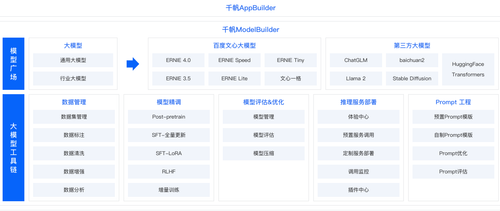 千帆大模型平台