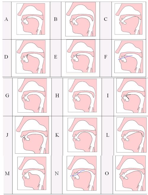 How To Pronounce Diagram
