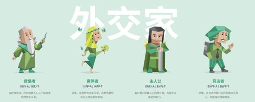 i人e人什么意思_MBTI职业人格测试_免费测试和结果查看