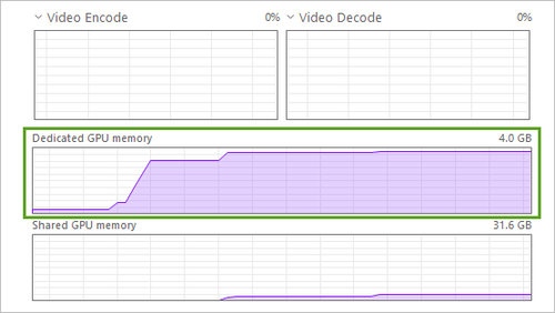 专用 GPU 内存图表