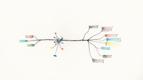 Branching Strategies