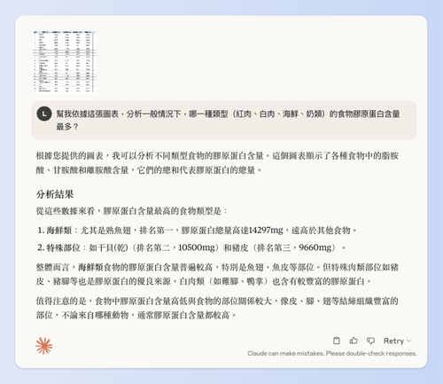 Claude生活應用使用實例：分析圖表資訊