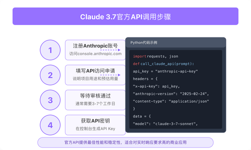 Claude 3.7官方API调用步骤