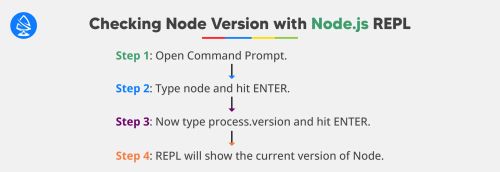How to Check Node Version using Node.js REPL?