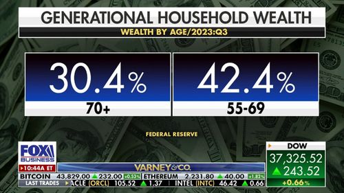  Boomer Bashing Backfires: MPs Condemn Ageist Stereotype of 'Wealth-Hoarding' Generation